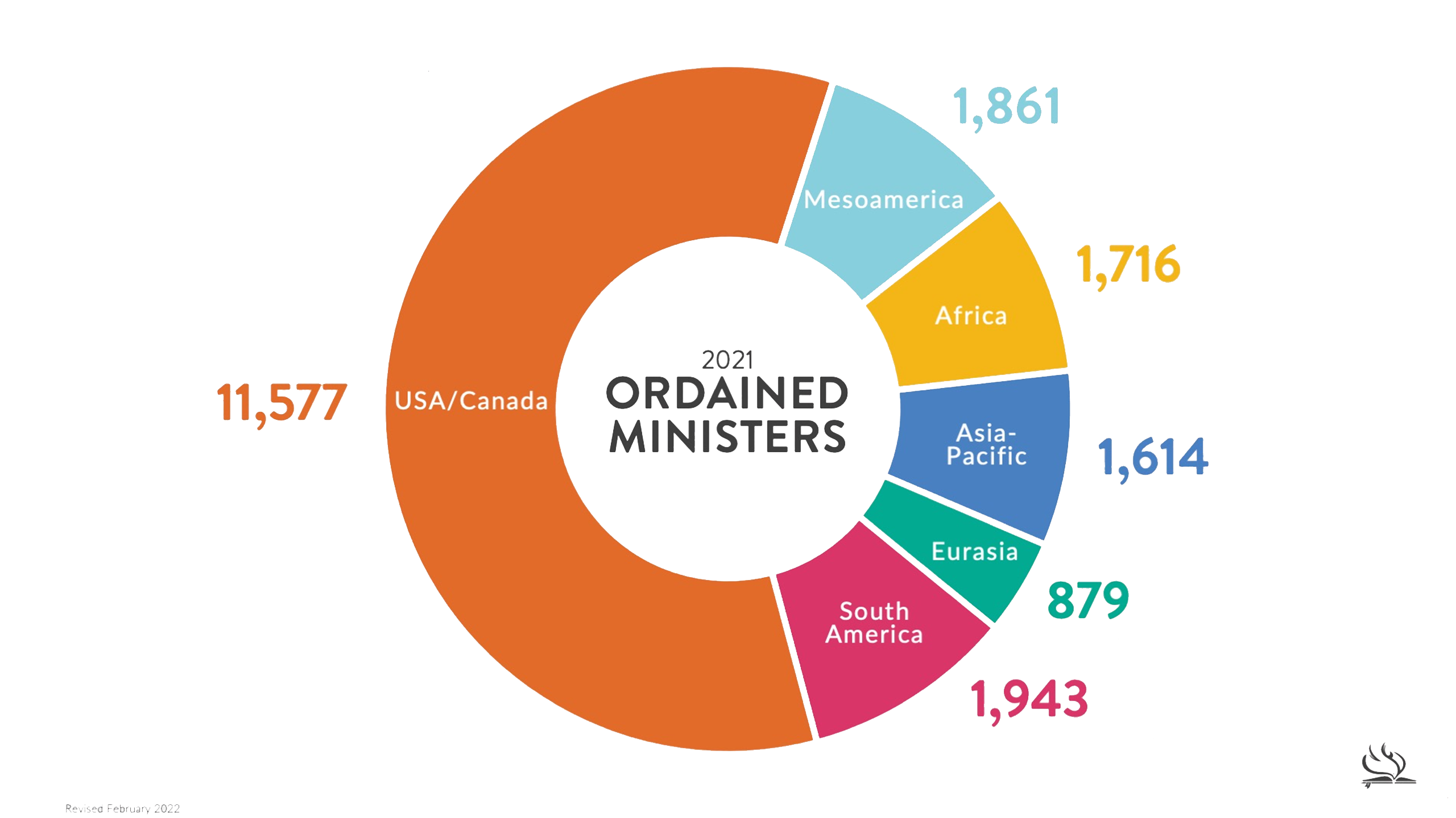 IMPACT Ordained Ministers 2021