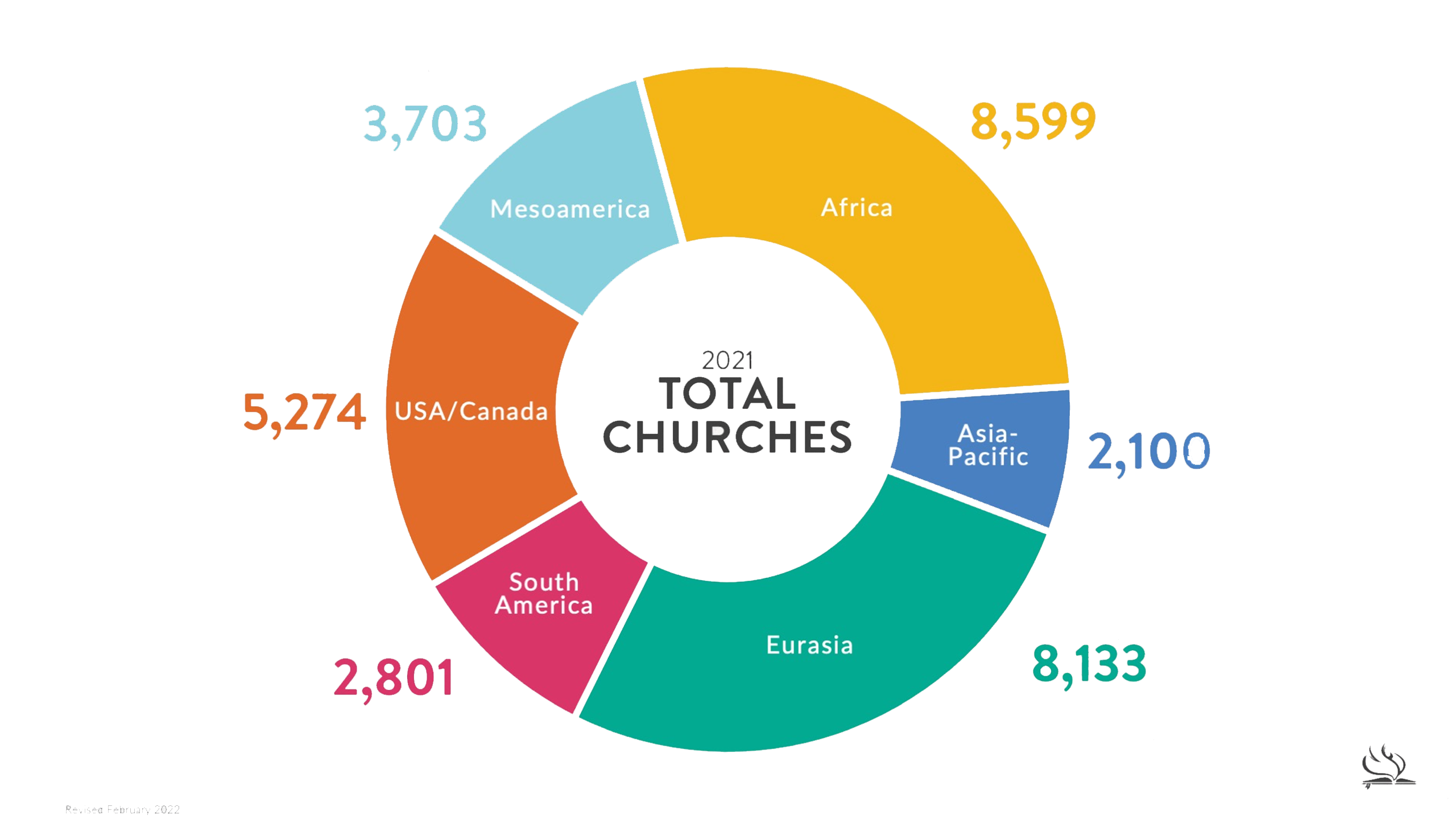 IMPACT Total Churches 2021